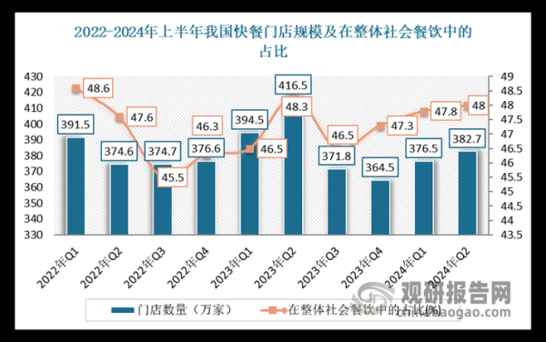快餐市场现状如何_2024年还能入局吗