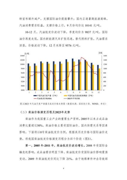 成品油销售行业现状如何_未来五年发展趋势