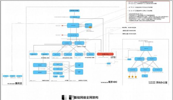 产业互联网IDC是什么_如何选择产业互联网IDC服务商