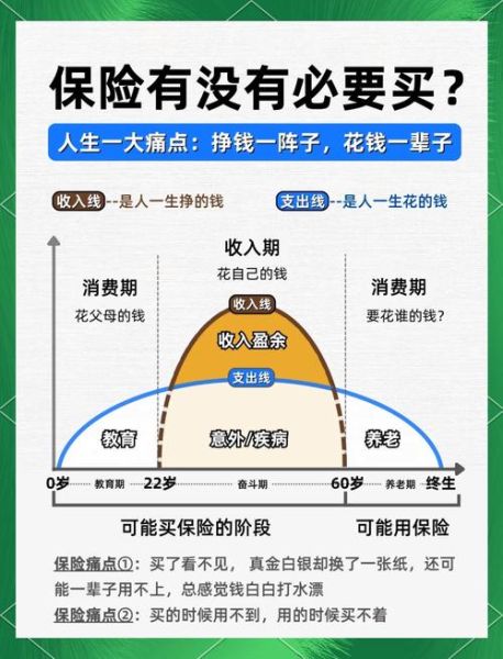 保险怎么买最划算_金融保险行业分析