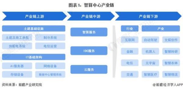 产业互联网IDC是什么_如何选择产业互联网IDC服务商
