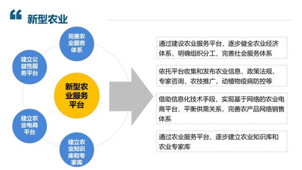 现代农业如何转型_智慧农业有哪些盈利模式