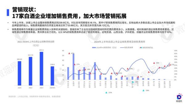 白酒行业未来五年走势_2024年白酒市场还会涨吗