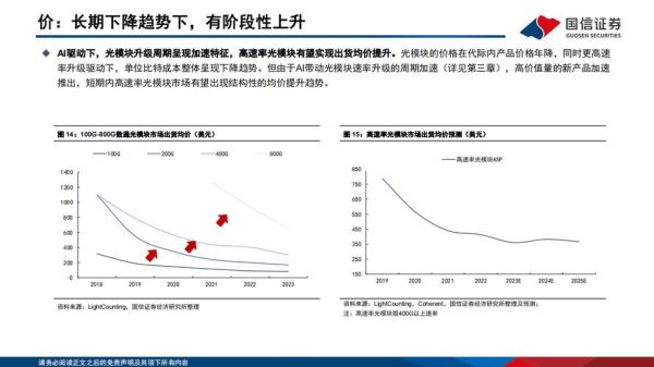 光模块市场前景如何_2024年光模块行业趋势