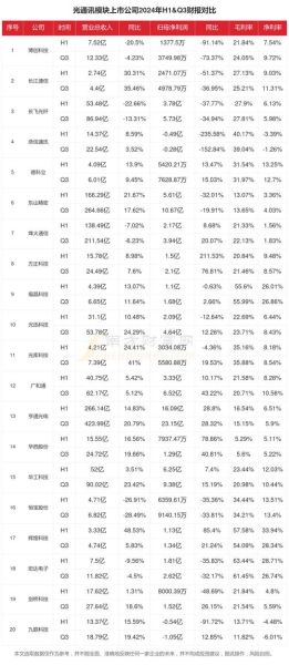 光模块市场前景如何_2024年光模块行业趋势