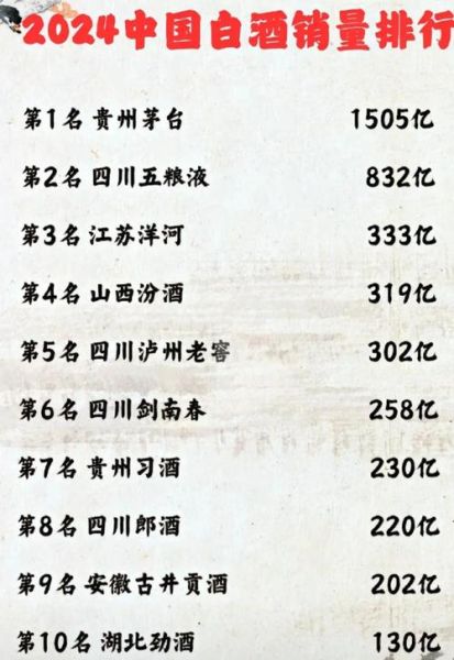 白酒行业未来五年走势_2024年白酒市场还会涨吗