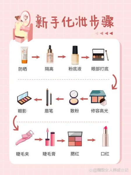 彩妆品牌怎么选_新手化妆步骤有哪些