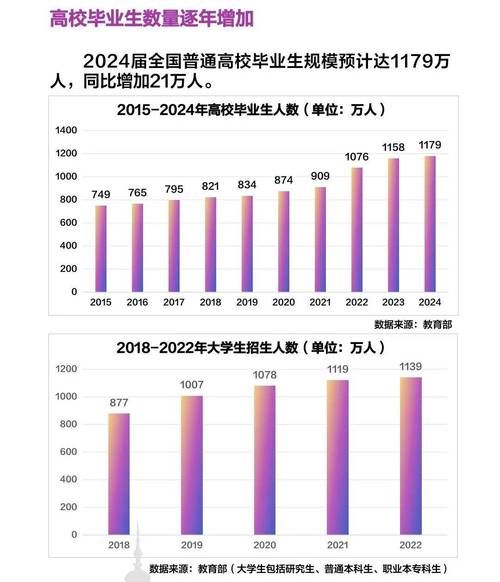 互联网行业就业形势_2024年还能转行吗