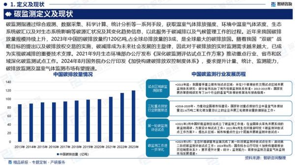 互联网环保发展趋势_如何减少碳足迹
