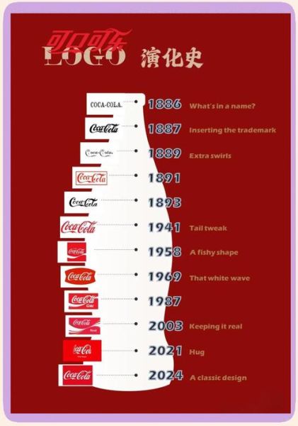 可口可乐行业环境分析_可口可乐面临哪些挑战