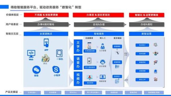 电子政务发展趋势_如何提升政务服务效率