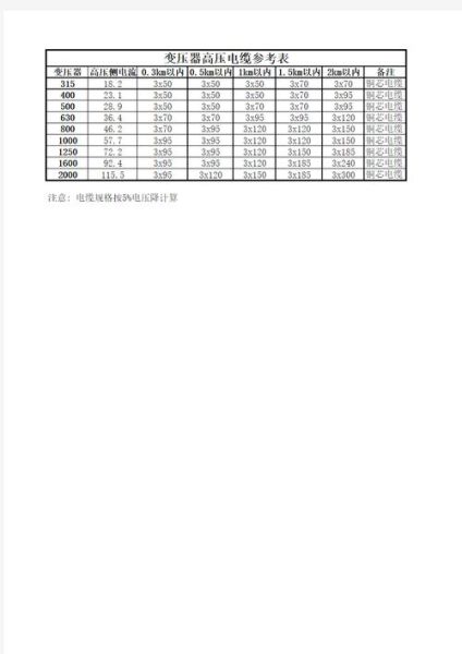 高压电缆型号规格有哪些_高压电缆价格多少钱一米