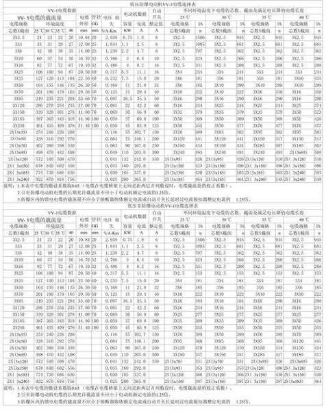 高压电缆型号规格有哪些_高压电缆价格多少钱一米