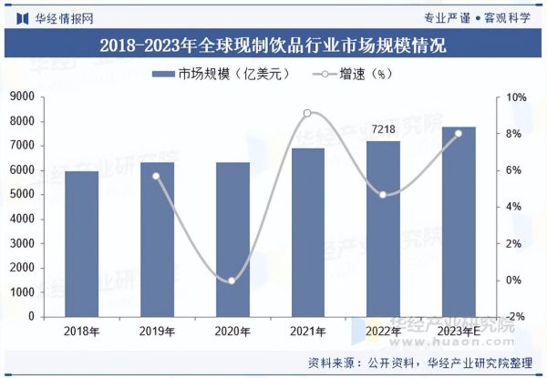 饮料行业未来趋势_健康饮料市场有多大