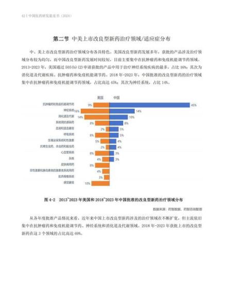 制药行业未来五年发展趋势_如何布局创新药管线