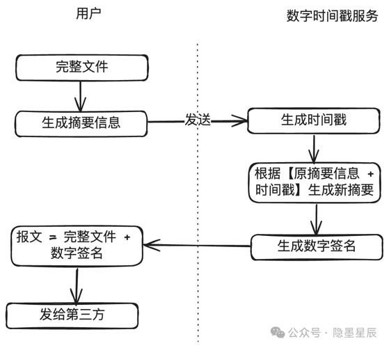 互联网支付发展趋势_未来支付安全如何保障