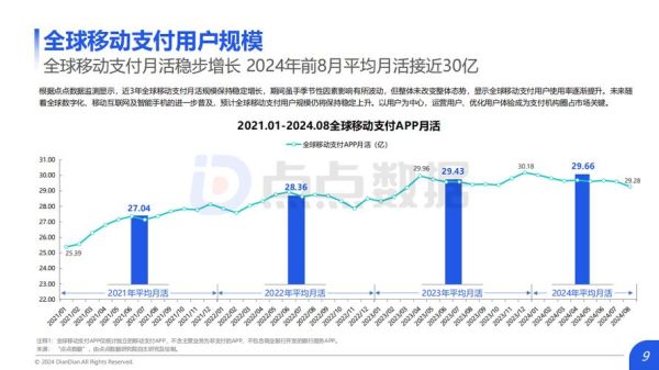 移动支付未来发展趋势_移动支付安全吗