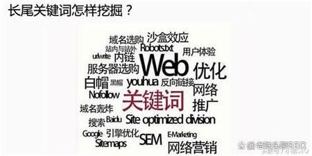 如何提升网站SEO排名_长尾关键词怎么布局
