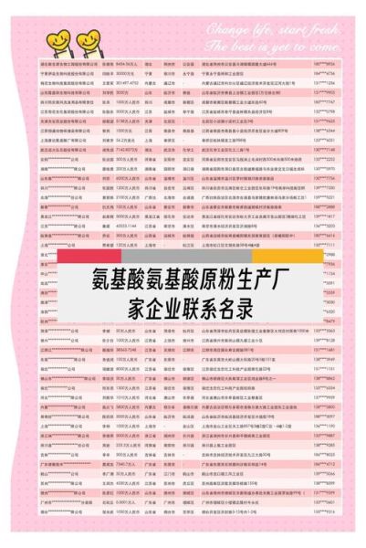 氨基酸行业前景怎么样_氨基酸生产厂家有哪些