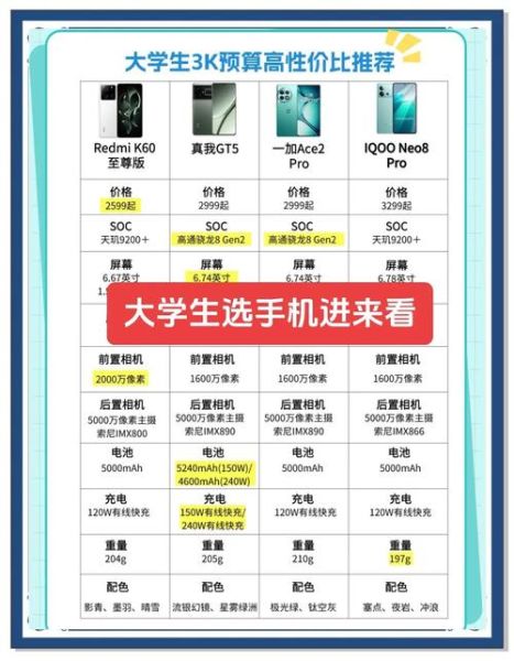 2024高性价比手机推荐_预算3000以内怎么选