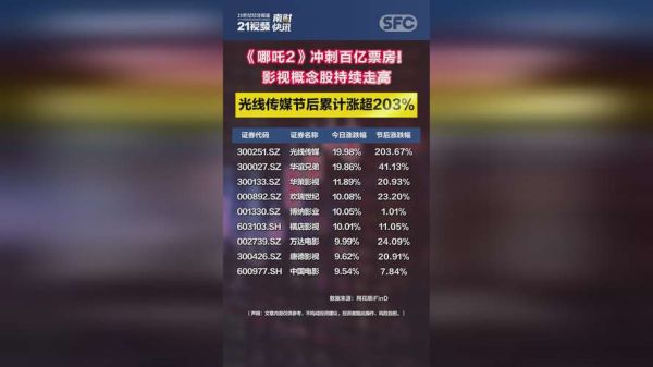 传媒行业投资前景如何_传媒股值得长期持有吗