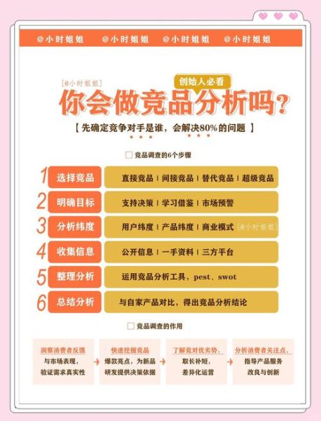 医药行业竞争分析怎么做_如何快速找到竞品关键词