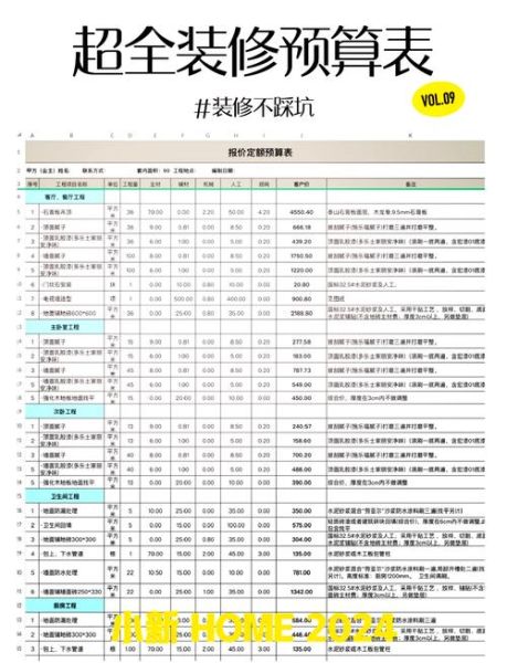 装修预算怎么控制_装修报价明细表怎么看