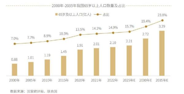 养老行业前景怎么样_养老产业投资机会在哪里