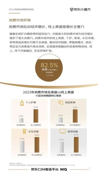 零售行业如何提升复购率_2024年零售增长新趋势