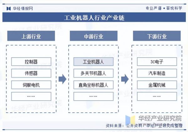 机械行业未来五年发展趋势_中小企业如何突围
