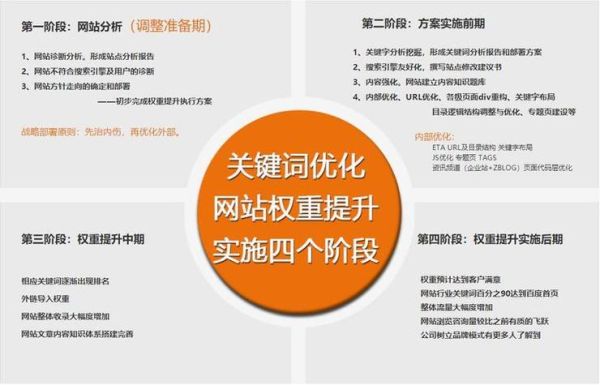 网站SEO怎么做_如何提升网站权重