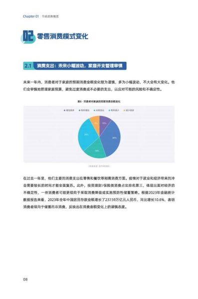 零售行业市场现状如何_2024年零售行业趋势预测