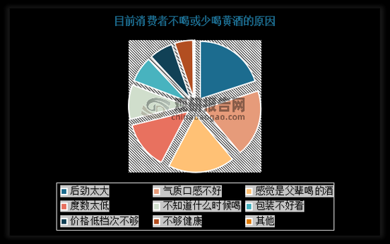 黄酒市场未来五年趋势_黄酒如何打开年轻消费群体