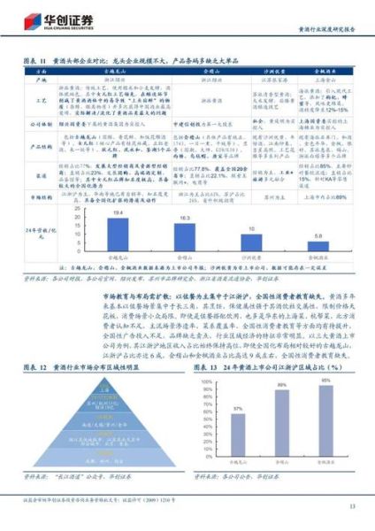 黄酒市场未来五年趋势_黄酒如何打开年轻消费群体