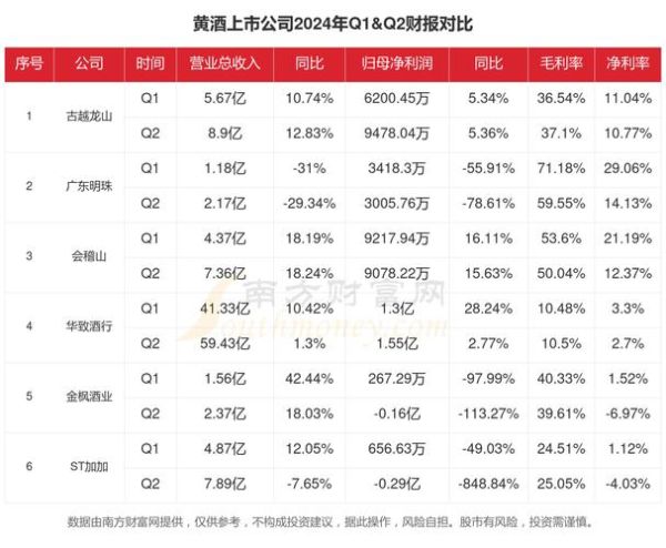黄酒市场未来五年趋势_黄酒如何打开年轻消费群体
