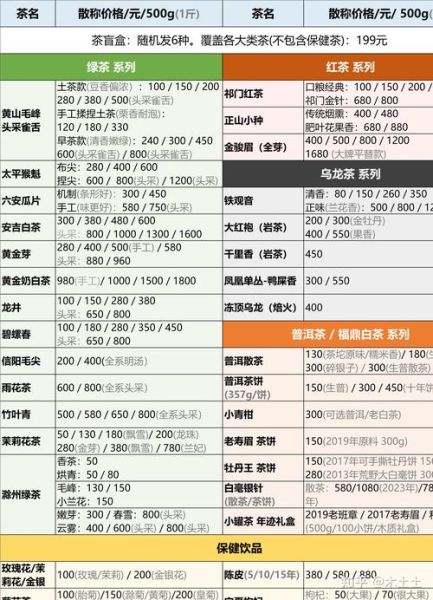 互联网茶叶市场规模有多大_线上卖茶赚钱吗