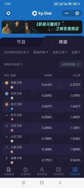 电视台收视率下滑怎么办_电视台如何转型