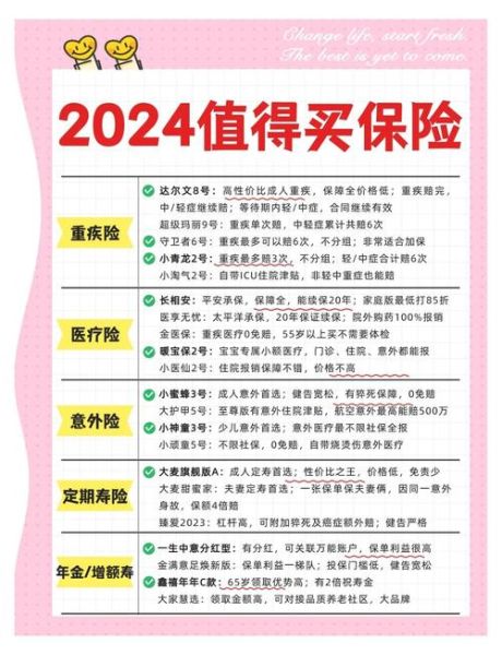 财产保险前景怎么样_2024年值得买吗