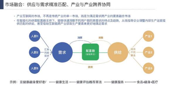 互联网产业未来趋势_互联网产业如何盈利