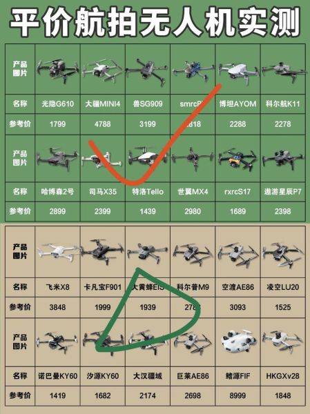 航拍市场前景怎么样_航拍无人机赚钱吗