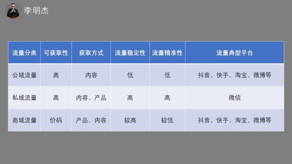 互联网营销模式有哪些_如何抓住流量红利