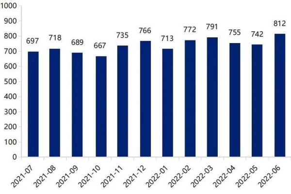 燕窝行业前景怎么样_燕窝市场未来五年趋势