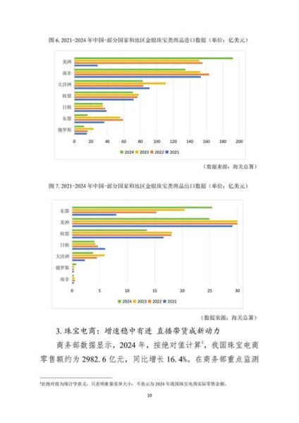 珠宝品牌如何精准定位_珠宝行业市场分析2024