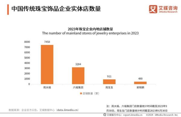 珠宝品牌如何精准定位_珠宝行业市场分析2024