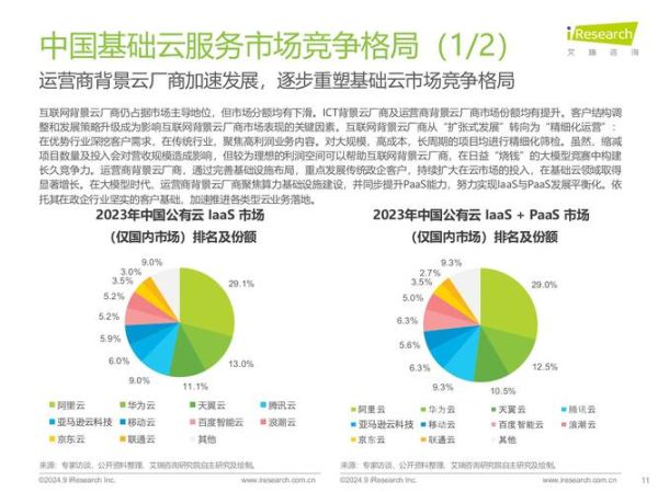 互联网服务行业发展趋势_如何抓住增长红利
