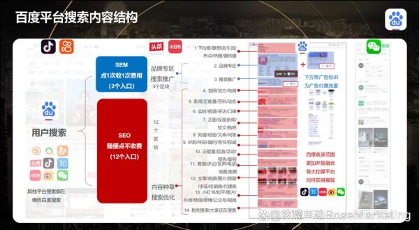2024网站SEO怎么做_未来搜索引擎优化趋势