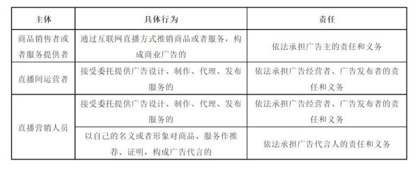 互联网广告管理办法有哪些_如何合规投放