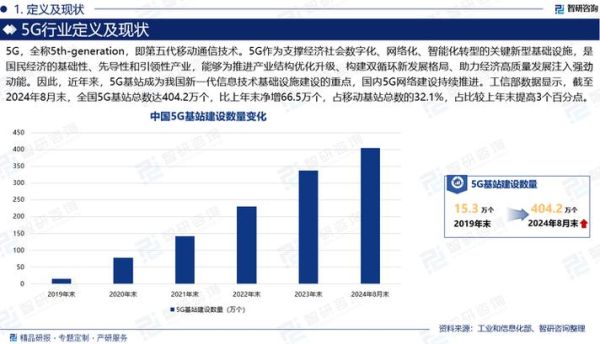 通信行业未来五年发展趋势_5G与6G投资前景如何
