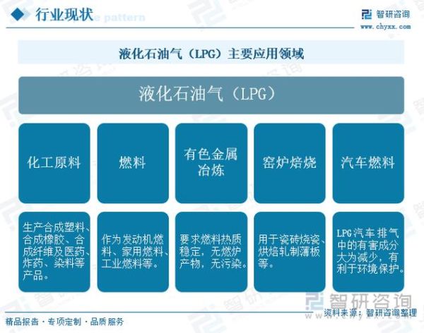 液化石油气未来前景如何_液化石油气会取代天然气吗