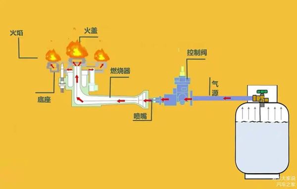 液化石油气未来前景如何_液化石油气会取代天然气吗